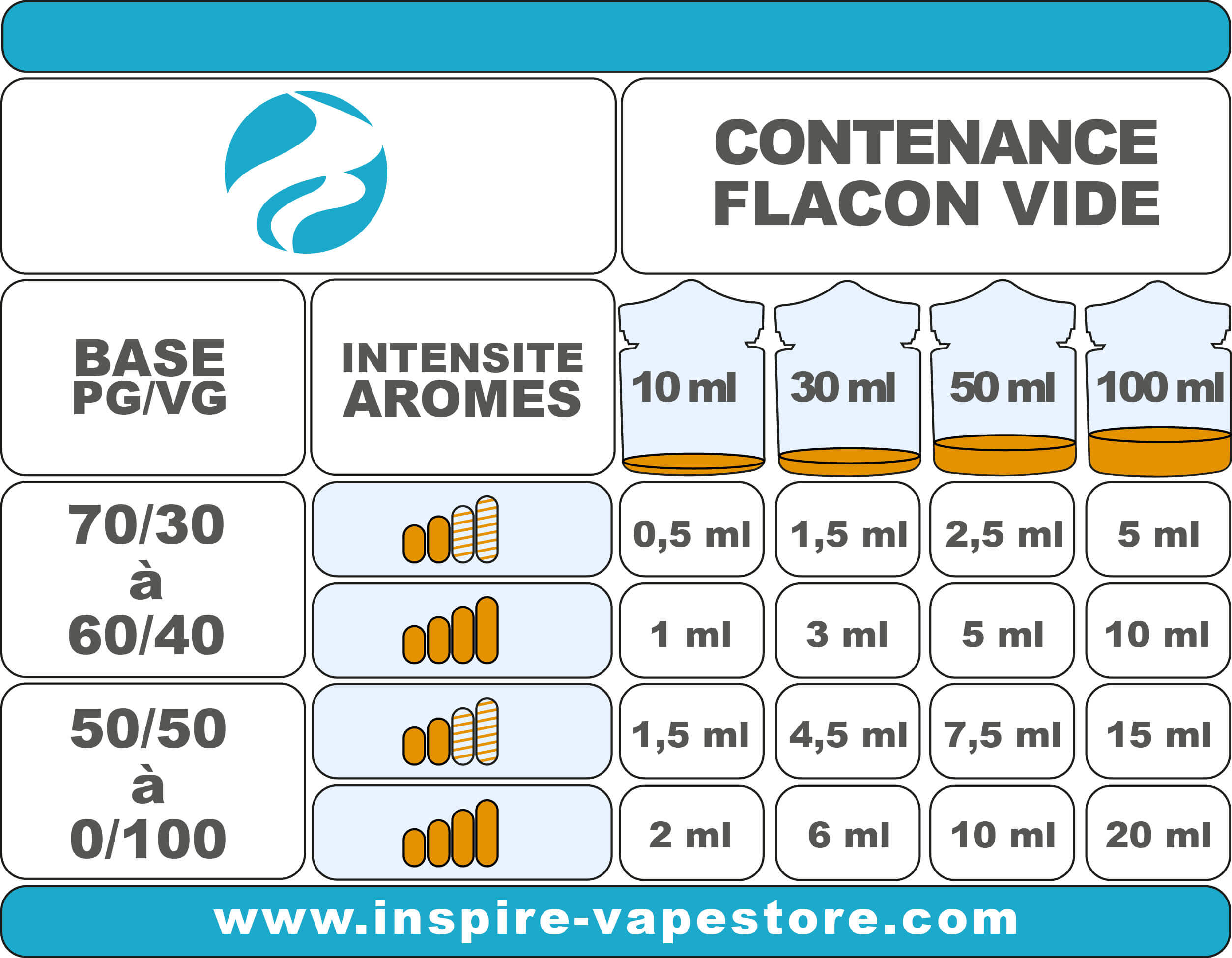 Tableaux de dosage expert pour e liquides Maison